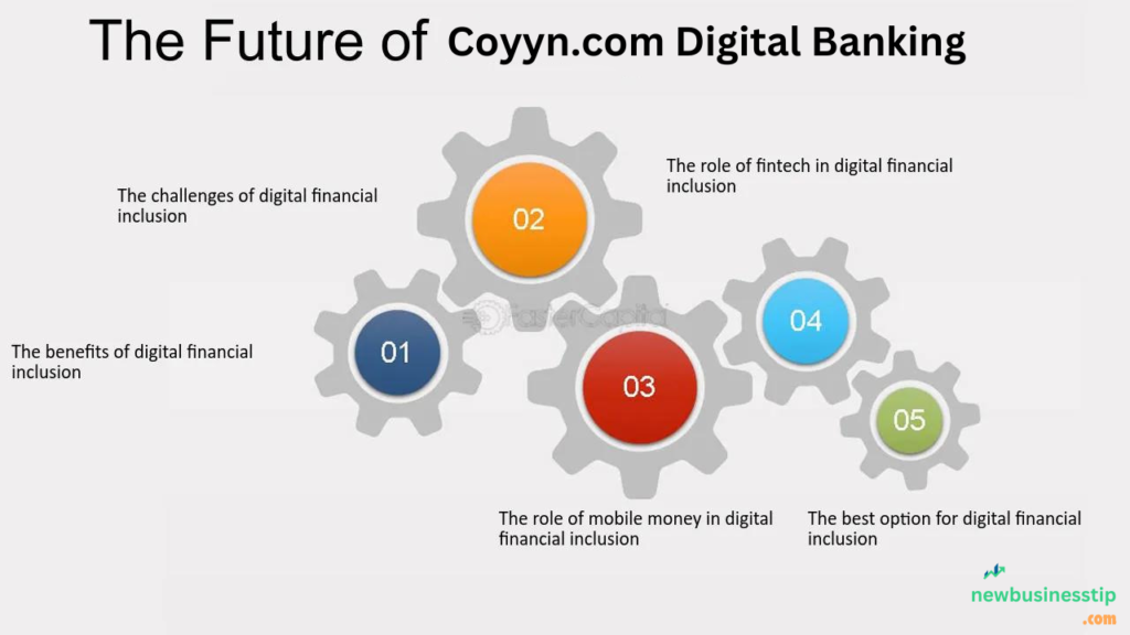 Coyyn.com digital banking